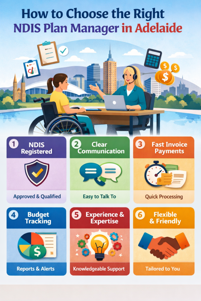 information booklet of the best NDIS plan manager in Adelaide