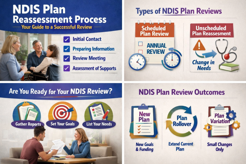 NDIS plan reassessment process